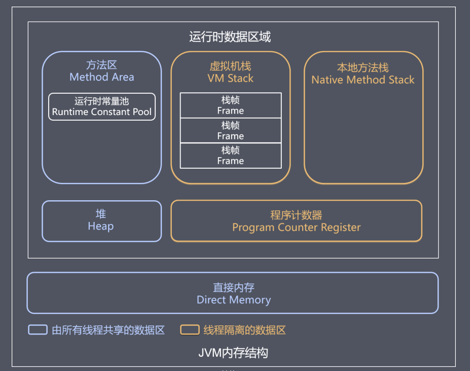 更特么详细的