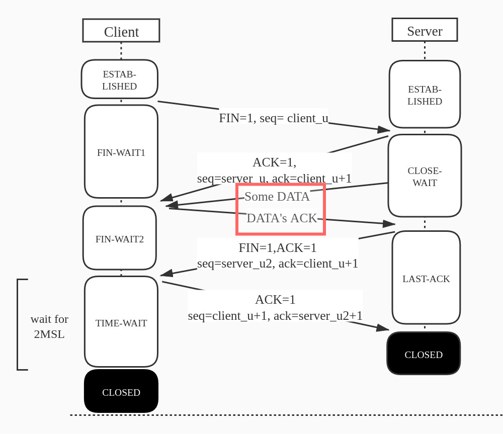 tcpfour