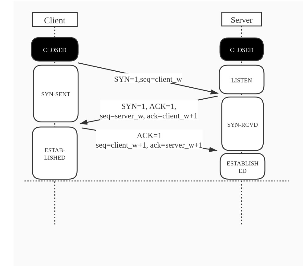 tcpconn