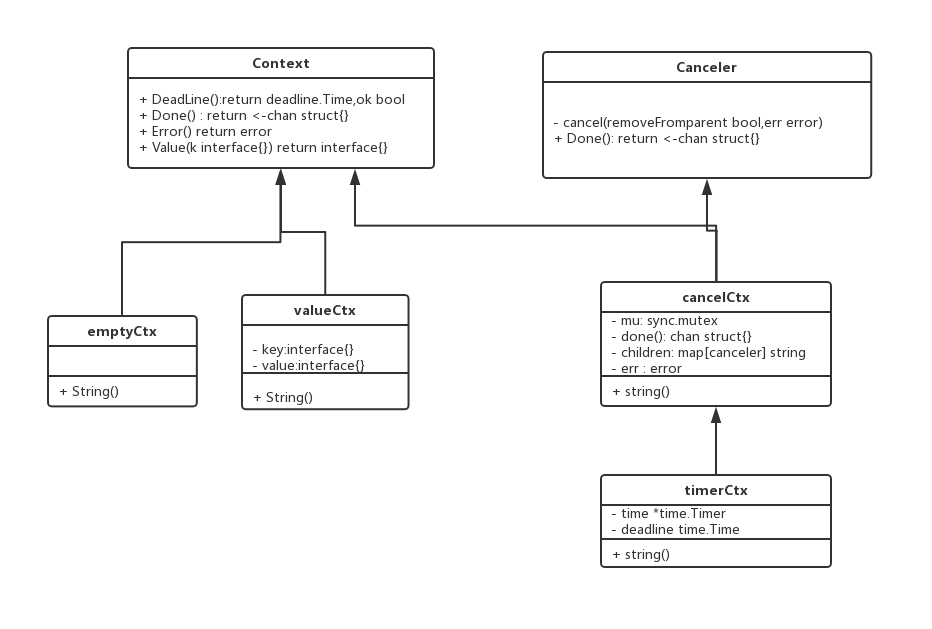 contextClass